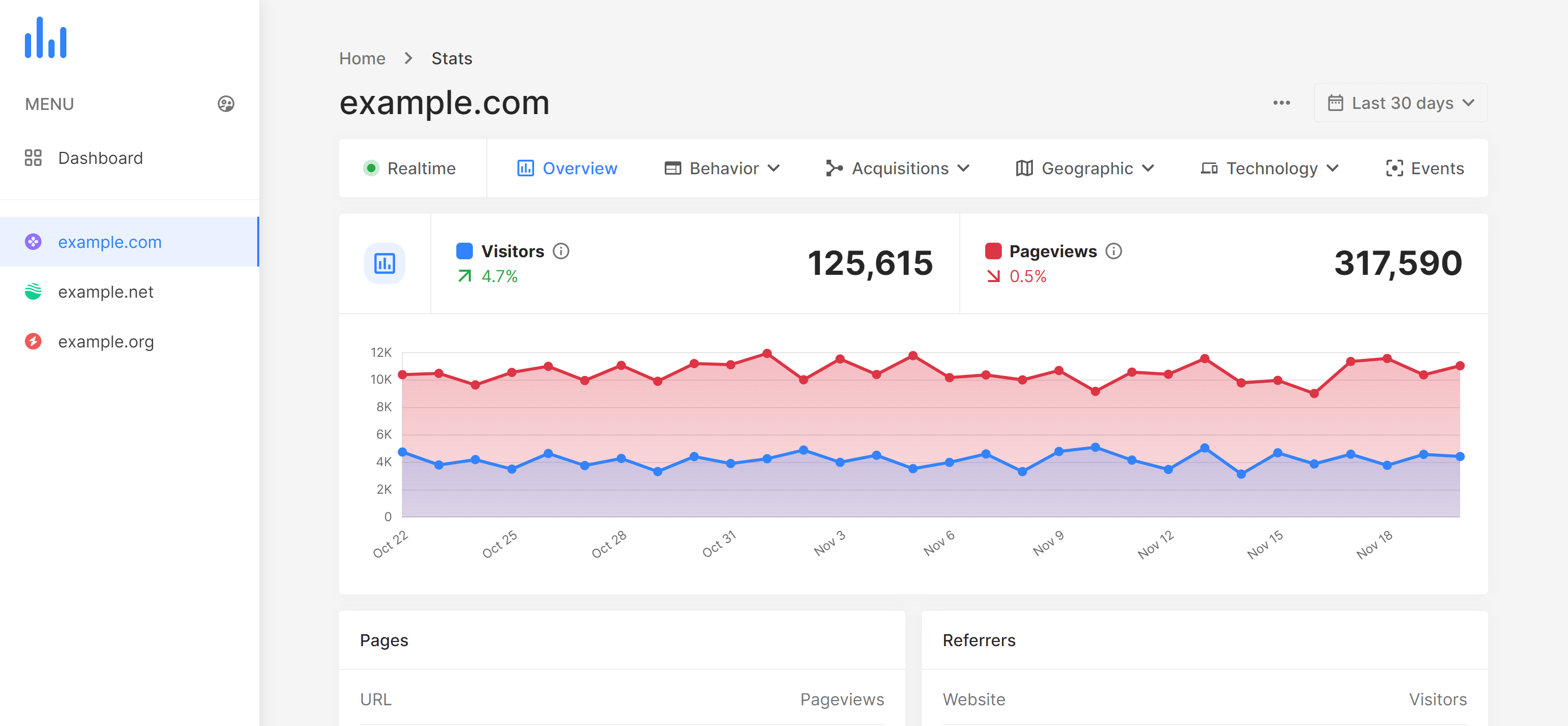 pxWebAnalytics